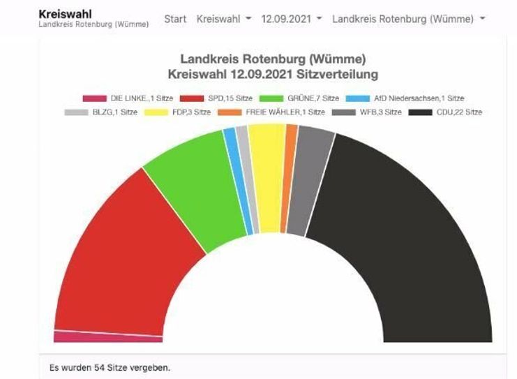 Quelle: www.lk-row.de